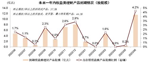 机构规模增长分化趋势分析与市场调研洞察