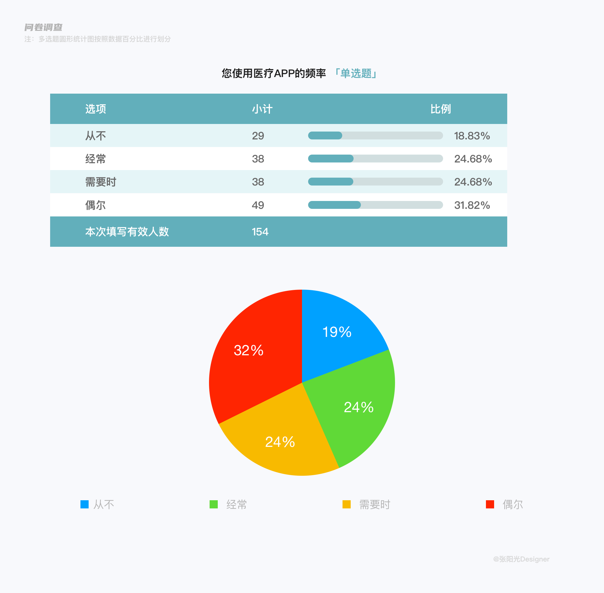 三步解码市场密码 实例解读市场分析、用户调研与竞品分析