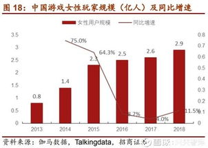 游戏行业2019年深度研究报告 市场格局、技术驱动与未来展望