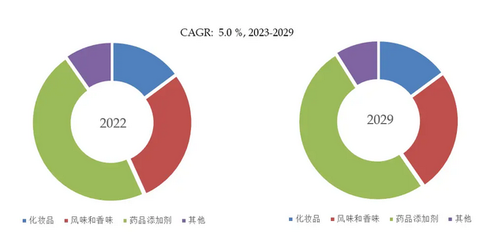 2024年油酸行业现状分析 合成油酸占据市场主导，行业占比达74.6%
