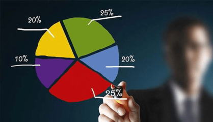 创业项目大揭秘 如何通过市场调研选择盈利模式？