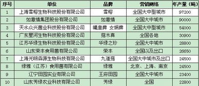2013年中国食用菌工厂化生产与市场调研报告（上篇）