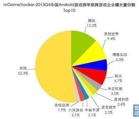2013-2014年中国移动游戏市场发展调研报告