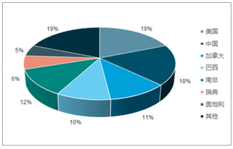 2020-2026年中国溶解浆市场评估与年度调研分析报告