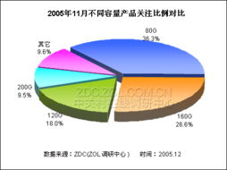 硬盘产品关注度深度解析 基于调研中心排行的市场洞察