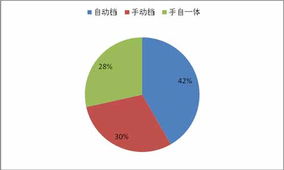 2008中国19城市车市调查之重庆市场
