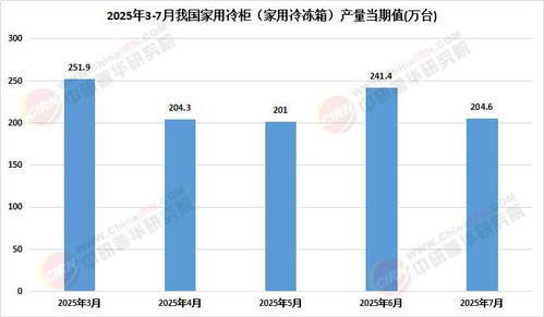 2025中国冷柜市场深度调查及未来发展趋势预测