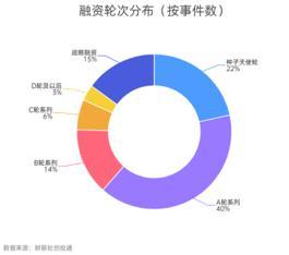 让投资人“留在桌上”的5张牌——2023-2024中国一级市场投融资调研及发展路径探究