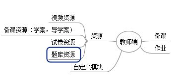 To B互联网教育产品MRD市场调研报告